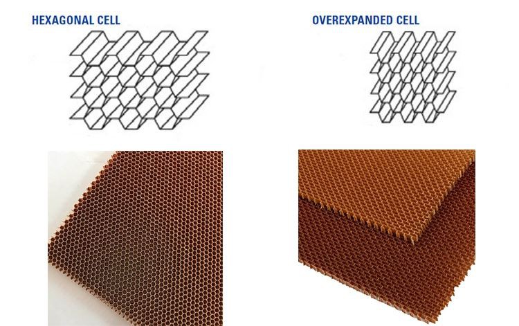 aramid paper honeycomb