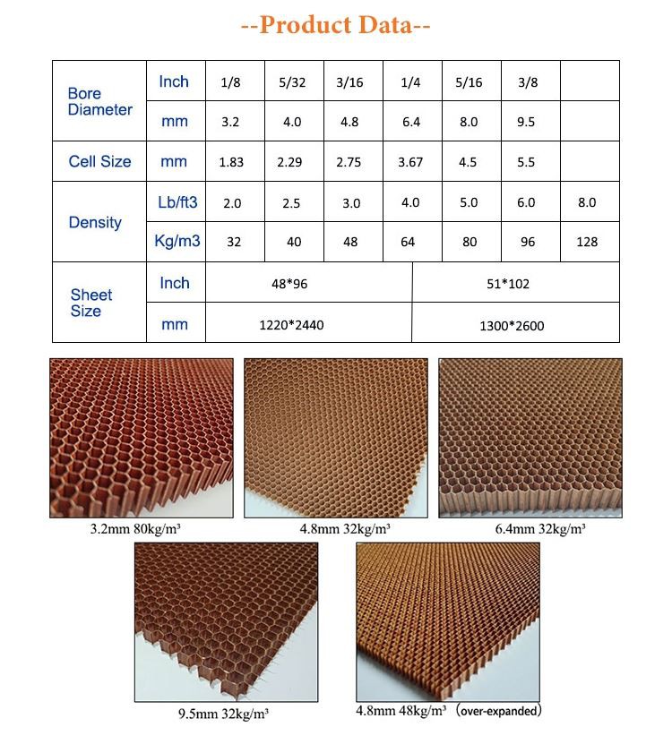 Composite Sandwich Core Materials